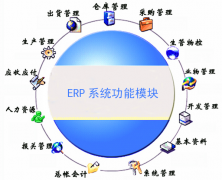 ERP軟件怎么使用？
