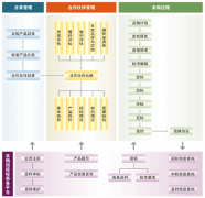 房地產(chǎn)采購(gòu)招投標(biāo)管理系統(tǒng)有哪些功能？