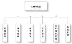 誰知道ERP系統(tǒng)和OA系統(tǒng)有什么區(qū)別？