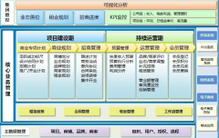 房地產erp有什么用？