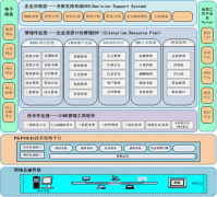 ERP房地產的管理和應用