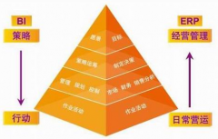 ERP軟件怎么樣? ERP軟件哪家公司好？