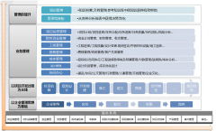 房地產(chǎn)項(xiàng)目管理有哪些方法