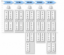 房地產(chǎn)銷售行業(yè)都用什么管理軟件啊？誰給推薦一下