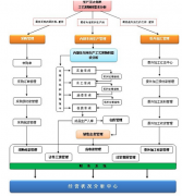 學(xué)ERP要多少錢?二十五天可以學(xué)會(huì)?學(xué)ERP有什么用?