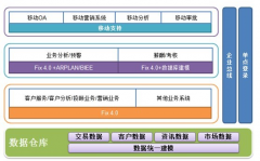 erp管理軟件一套多少錢？