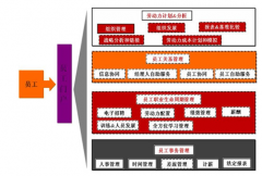 中小企業(yè)裝一個ERP系統(tǒng)需要多少錢？