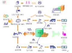 公司裝erp系統(tǒng)需要多少錢?