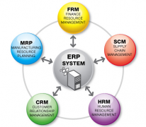 財(cái)務(wù)和倉(cāng)庫(kù)這兩塊用ERP系統(tǒng)要花多少錢