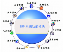 有沒有人了解泛普軟件，服裝ERP的系統(tǒng)，報價大概多少