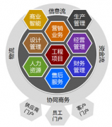 家裝ERP管理系統(tǒng)的平均價格是多少？