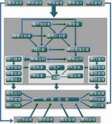 請問適用于500人左右的公司的ERP 軟件報價在什么范圍