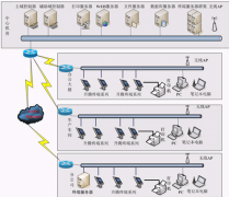 請推薦一個好的OA系統(tǒng)辦公oa系統(tǒng)有公司在做嗎?