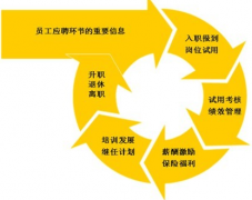 搞人力資源管理都要用什么軟件??？