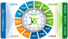 誰有比較好用的單機(jī)版人力資源管理軟件 ？