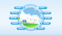 項(xiàng)目管理軟件那里下載 ？