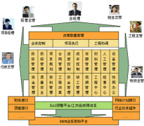 請(qǐng)問(wèn)哪家公司可以提供項(xiàng)目管理軟件下載試用 ？