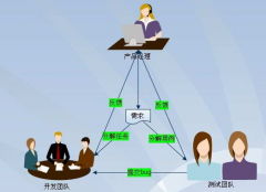 國內(nèi)都有哪些項(xiàng)目管理軟件？最好是免費(fèi)的 ！