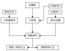 求建筑工程項(xiàng)目管理軟件 破解版 ？