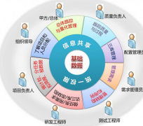 項目管理軟件安裝教程 ？