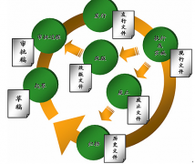 文檔管理軟件，能免費(fèi)下載試用，請(qǐng)大家?guī)臀?？