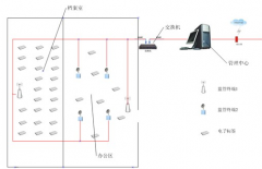 在線文檔管理系統(tǒng) ？