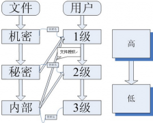 文檔安全管理系統(tǒng)軟件哪個(gè)好 ？