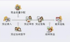 免費(fèi)庫存財(cái)務(wù)軟件哪里去下載？