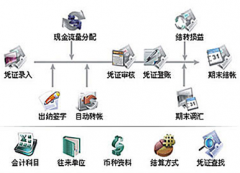 求一款免費(fèi)的財(cái)務(wù)軟件！