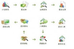 免費(fèi)的財(cái)務(wù)軟件哪里有？