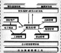 求長期免費(fèi)的財(cái)務(wù)軟件！