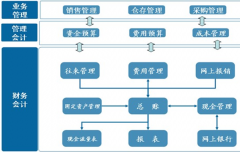 誰有免費(fèi)的財(cái)務(wù)軟件？