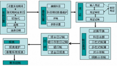 現(xiàn)在有什么免費(fèi)的財(cái)務(wù)軟件好用？