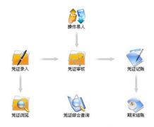 完全免費(fèi)的財(cái)務(wù)軟件有嗎？用過求助！