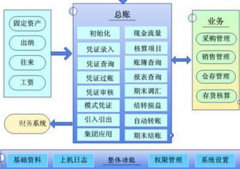 哪里可以提供印刷禮品行業(yè)的免費(fèi)的財(cái)務(wù)軟件？