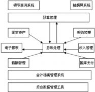 有什么免費(fèi)的財(cái)務(wù)軟件用嗎？