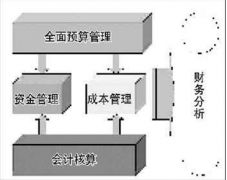 跪求免費(fèi)的財務(wù)軟件！
