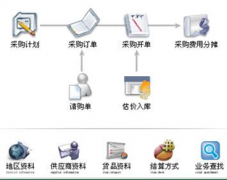 求適合小企業(yè)的免費(fèi)的財務(wù)軟件！