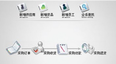 有沒有免費的財務軟件?。恳L期能用的！