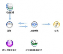 家庭財務軟件免費版哪里有？