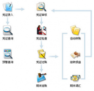 財務軟件哪種好用？價格如何？