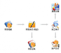 小規(guī)模的建筑企業(yè)適合用什么財務(wù)軟件？價格多少？