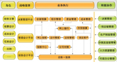 財務(wù)軟件多少錢一套？
