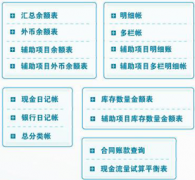 財務(wù)軟件用哪個好?