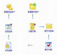 財務(wù)軟件哪個最好用？