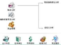 市面上財務(wù)軟件哪個好用？