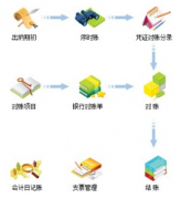 財(cái)務(wù)軟件什么品牌比較好？