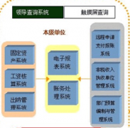 進(jìn)銷存財務(wù)軟件哪個好？