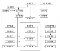 物業(yè)管理會計用哪種財務(wù)軟件哪個好？