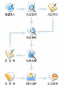 目前進(jìn)銷存財(cái)務(wù)軟件哪個(gè)好？其他的都有些什么缺點(diǎn)？